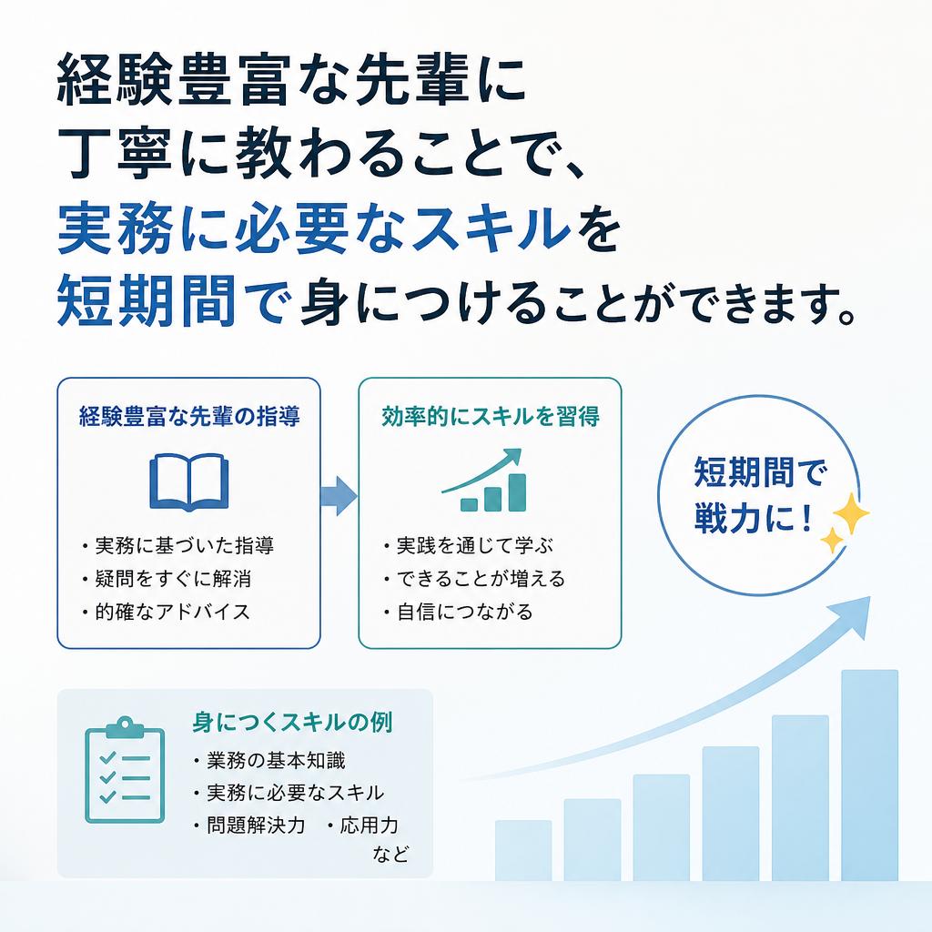 4. 業界経験者からの直接指導